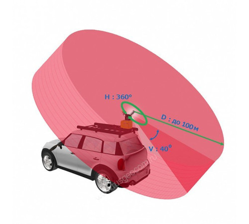 Мобильный лазерный сканер Topcon IP-S3