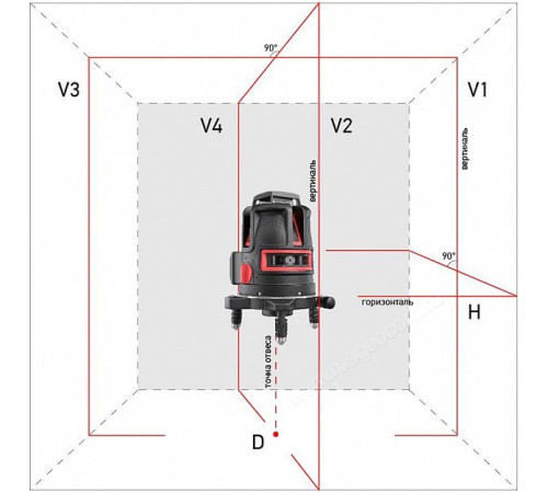 Лазерный уровень ADA Combine