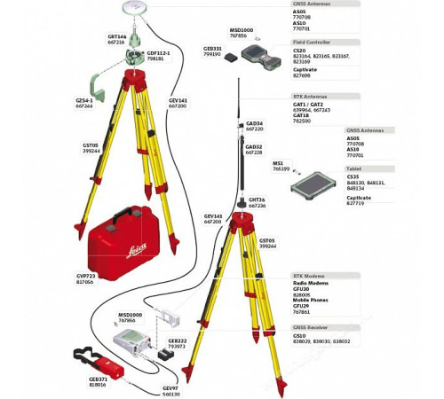 GPS/GNSS-приемник Leica GS10 Безлимитный