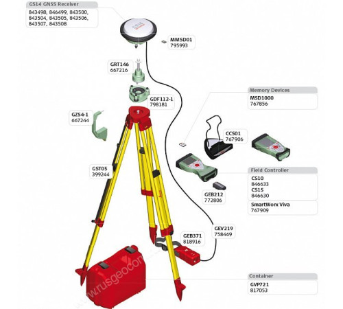 Акция! Комплект GS14 GSM RADIO CS15 3.5G