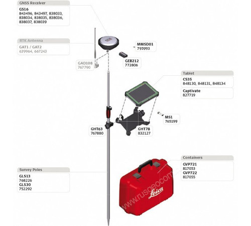 GPS/GNSS-приемник LEICA GS16 3.75G & UHF (минимальный)