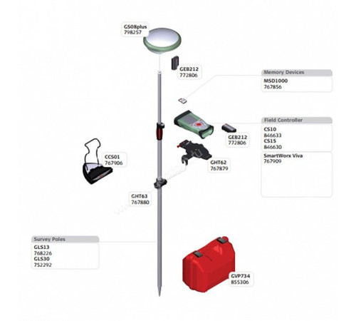 Акция! Leica GS08plus, контроллер CS10 3.5G и 1 год SmartNet