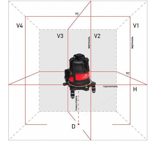 Лазерный уровень ADA Ultraliner 360 4V Set