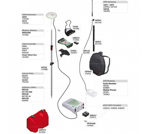 GPS/GNSS приёмник Leica GS10 (минимальный)