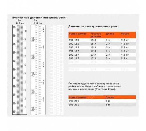 Инварная измерительная рейка Nedo 393185 3m