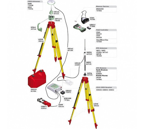 GPS/GNSS приёмник Leica GS10 (минимальный)