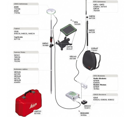 GPS/GNSS-приемник Leica GS10 Безлимитный