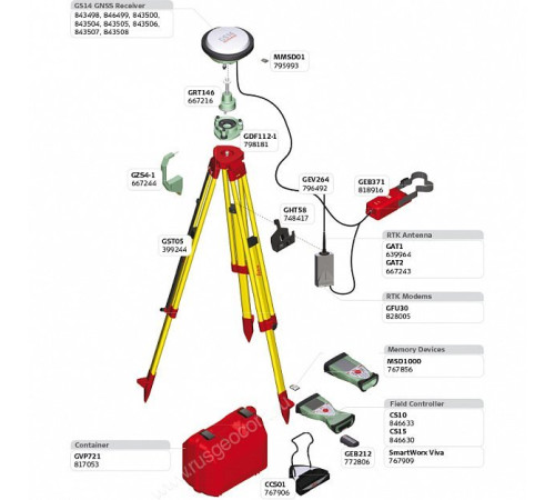 Акция! Комплект GS14 GSM RADIO CS15 3.5G