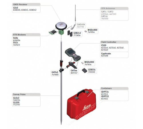 GNSS/GPS приёмник Leica GS15 (минимальный)