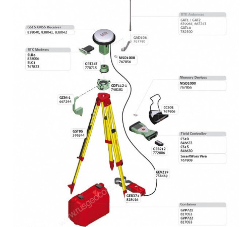 GPS/GNSS-приемник Leica GS15 Базовый