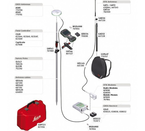 GPS/GNSS-приемник Leica GS10 Базовый
