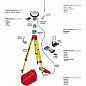 GNSS/GPS приёмник Leica GS15 (минимальный)